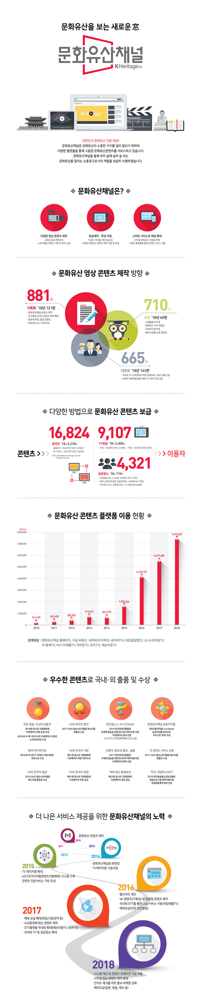 하단내용 참조