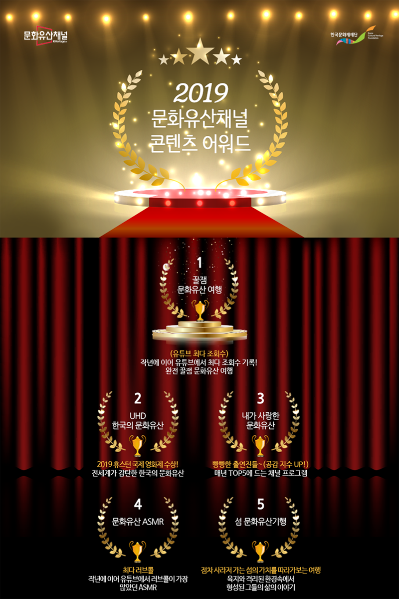 문화유산채널 2019 연말 결산 결과 공개!
